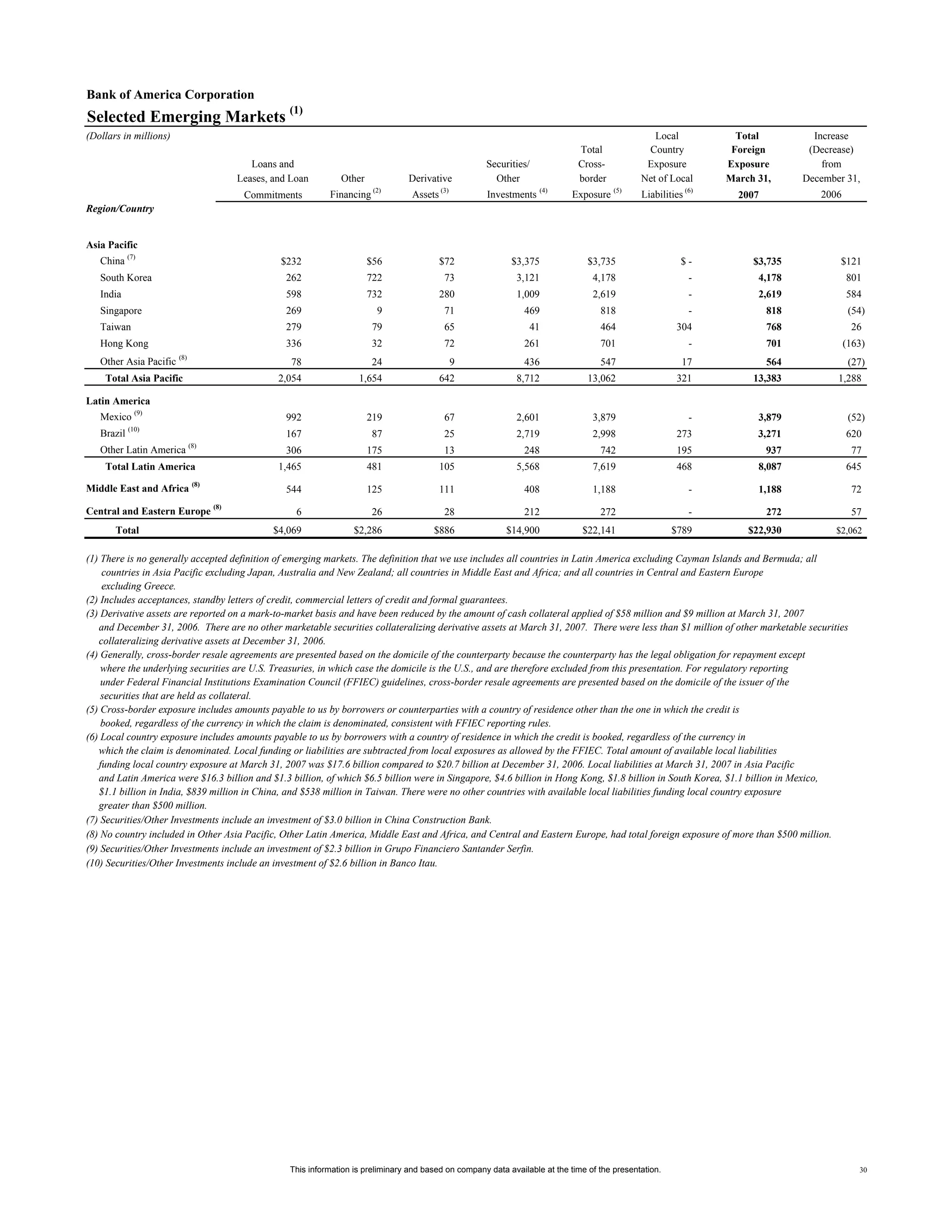 Supplemental First Quarter 2007 Financial Information
