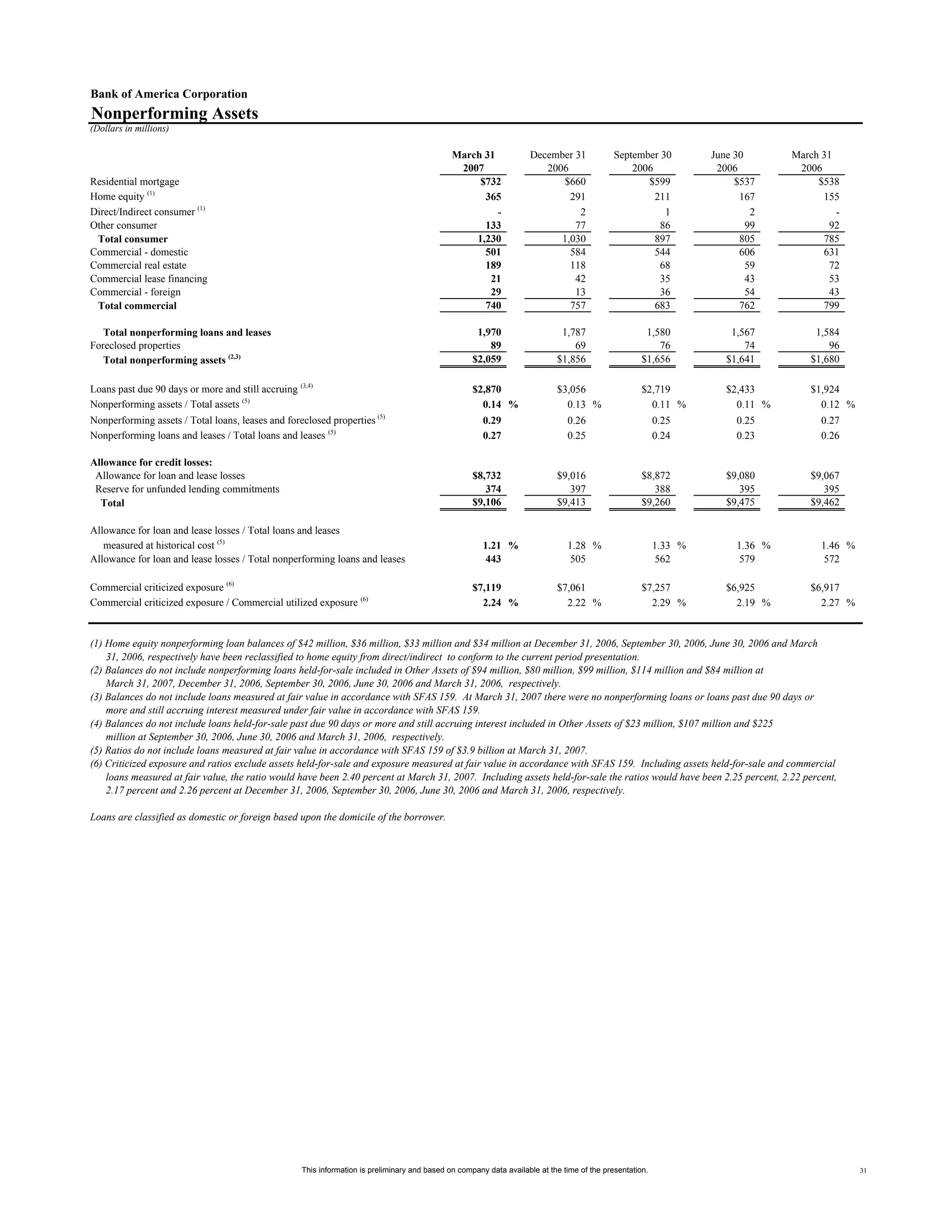 Supplemental First Quarter 2007 Financial Information