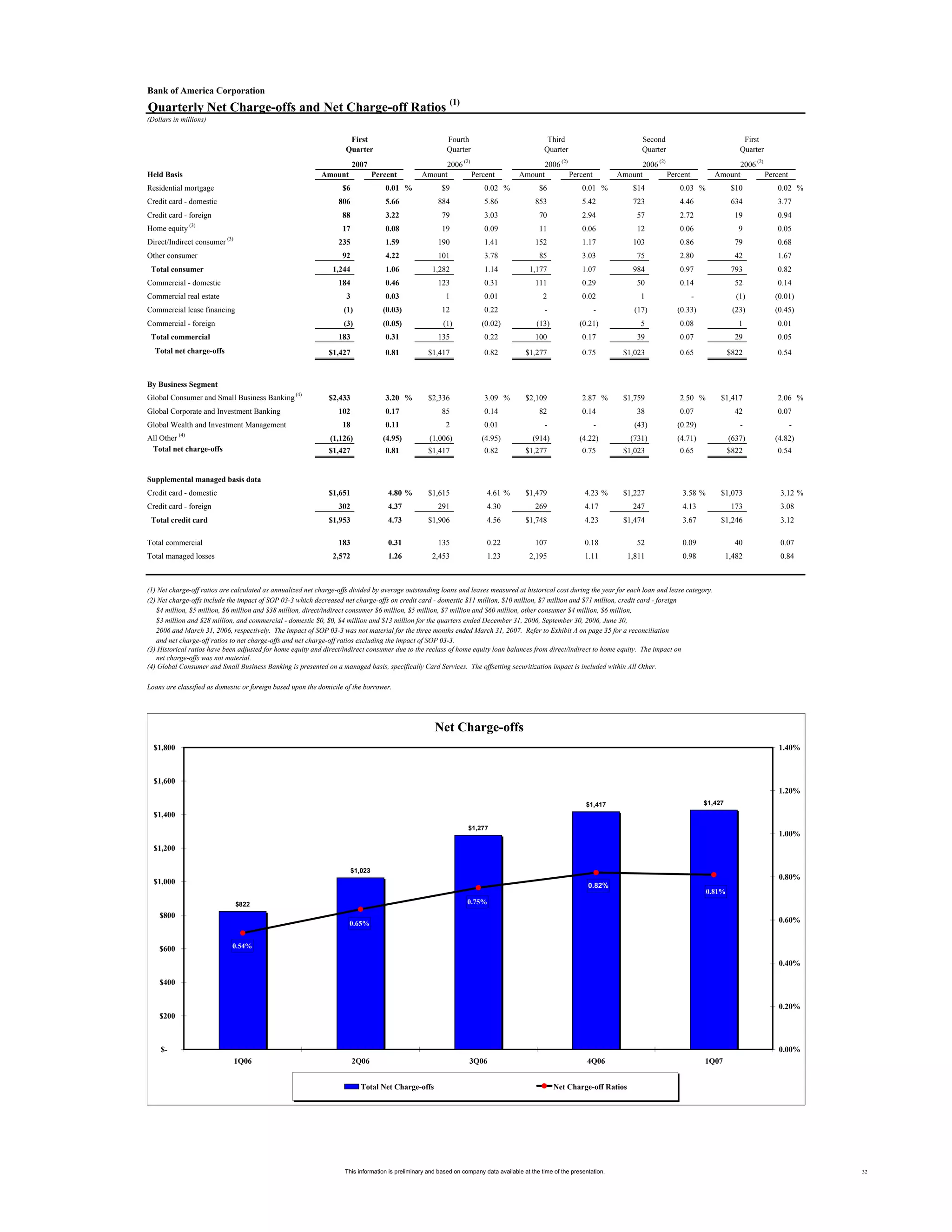 Supplemental First Quarter 2007 Financial Information