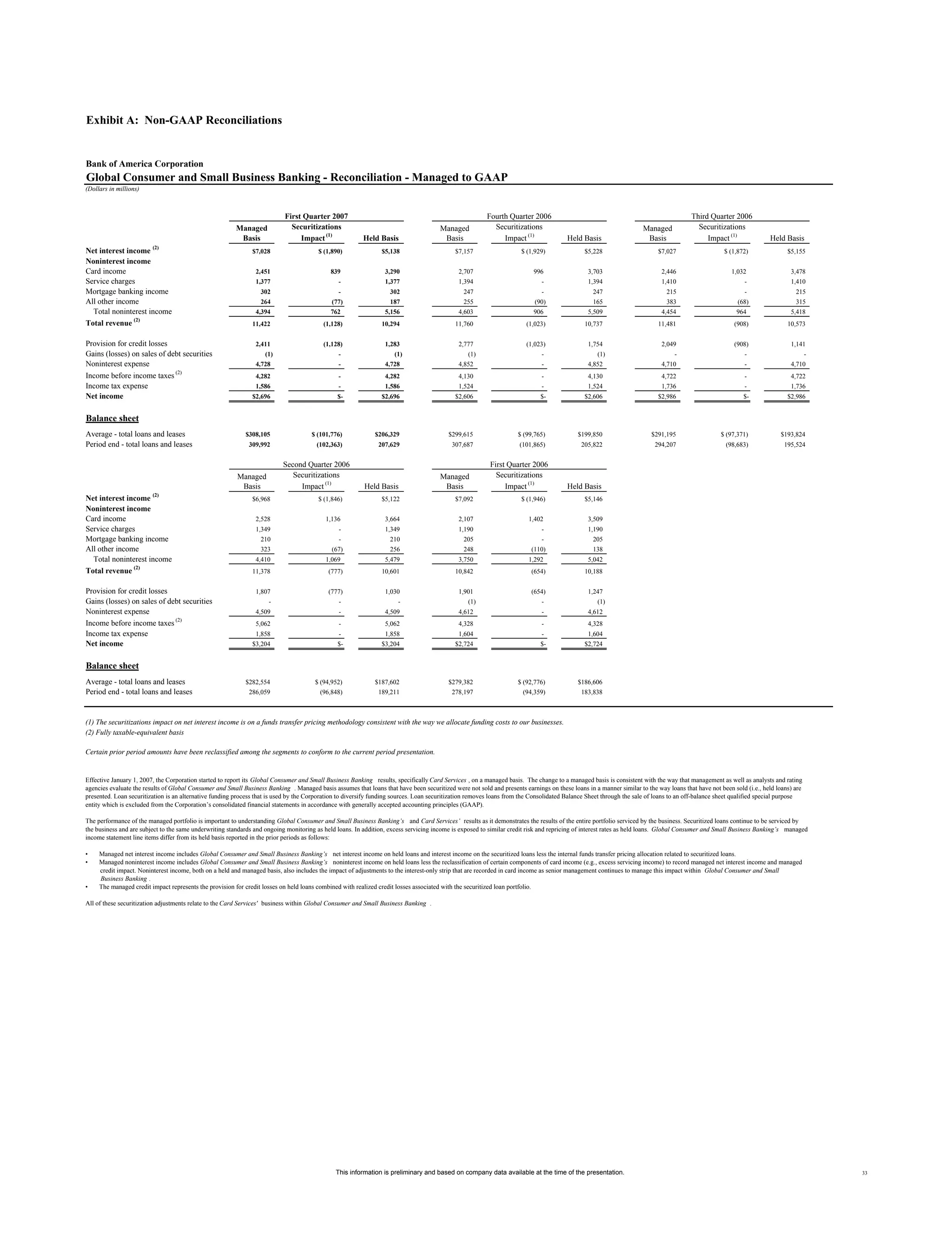 Supplemental First Quarter 2007 Financial Information