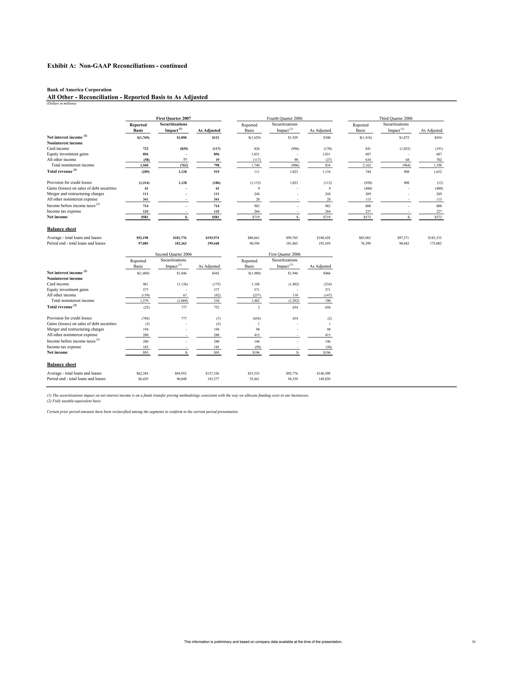 Supplemental First Quarter 2007 Financial Information