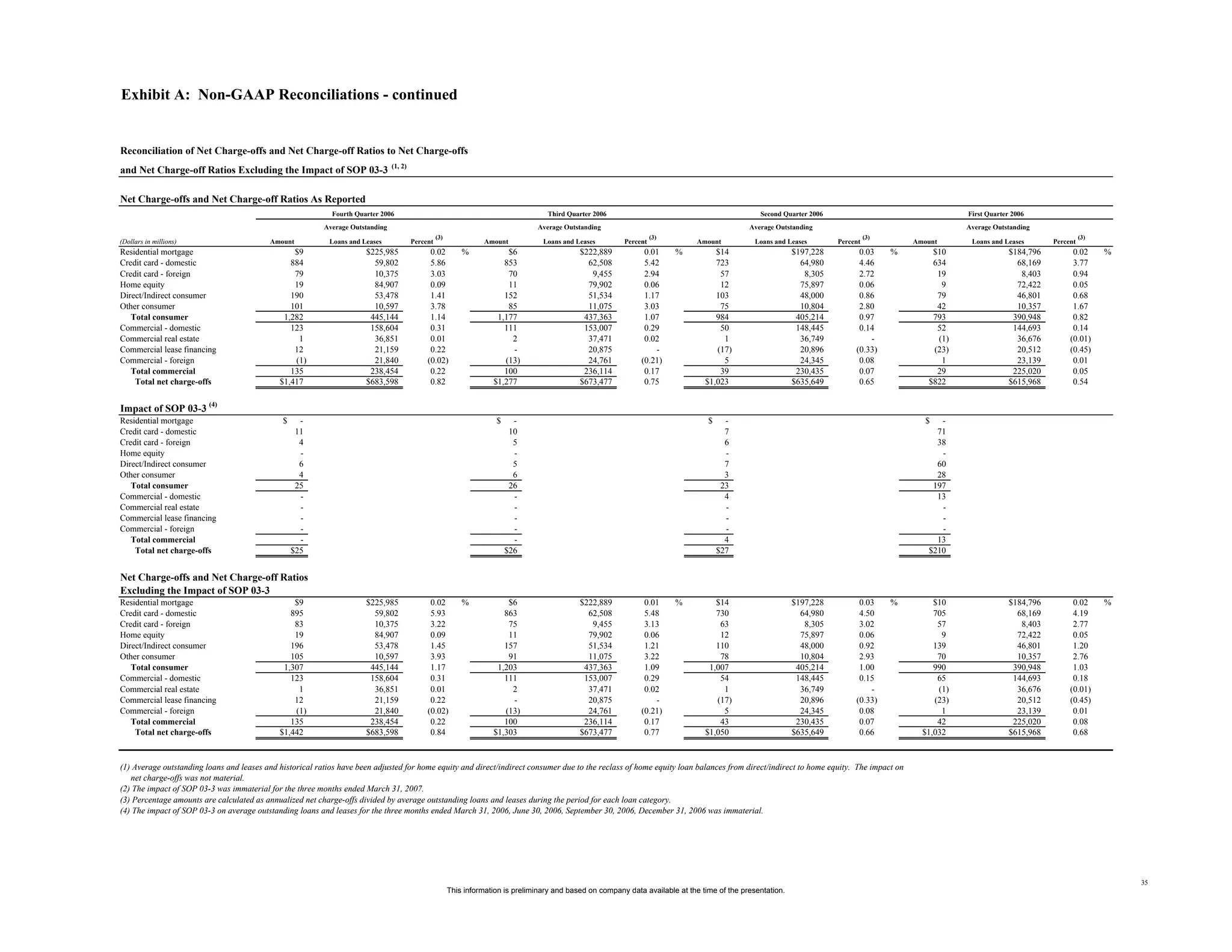 Supplemental First Quarter 2007 Financial Information