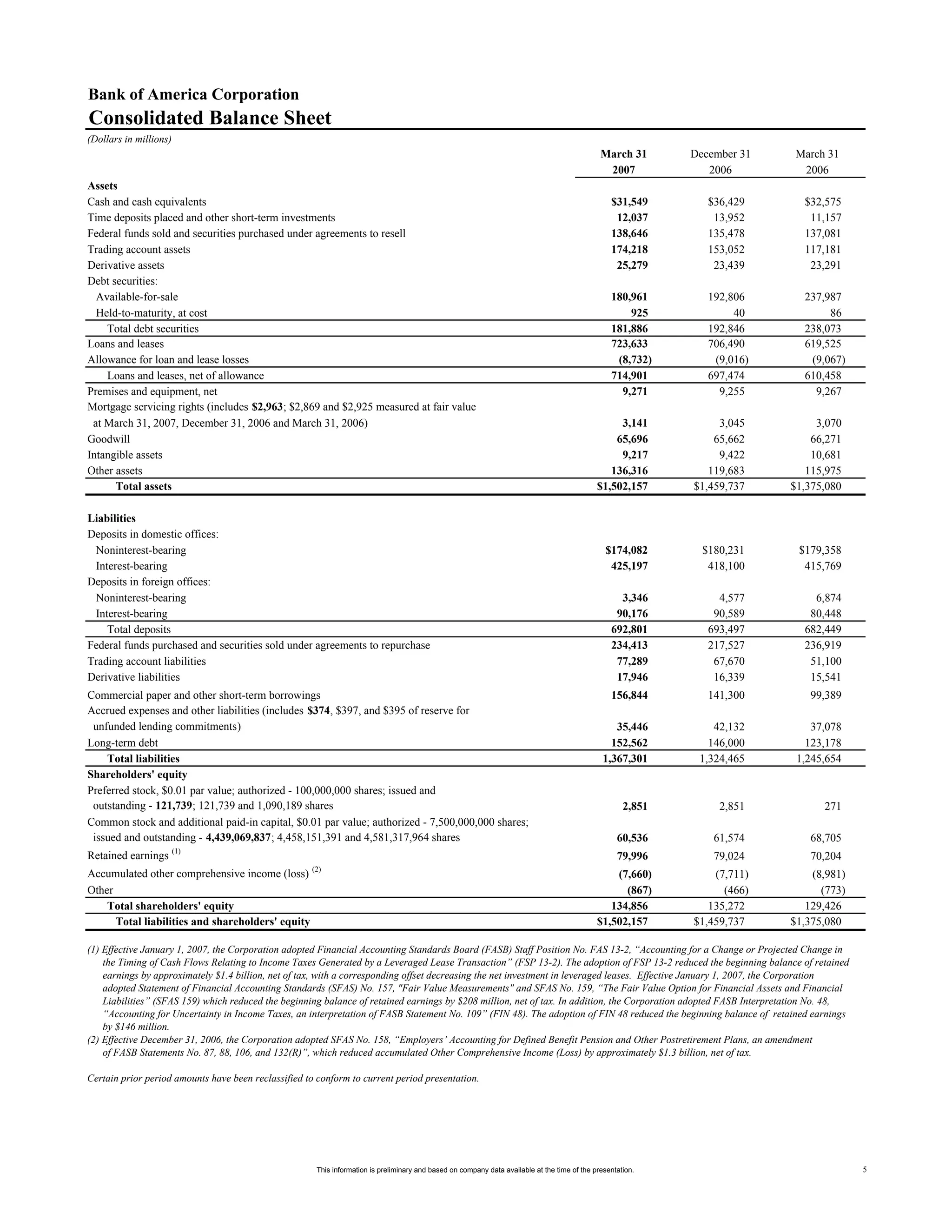 Supplemental First Quarter 2007 Financial Information