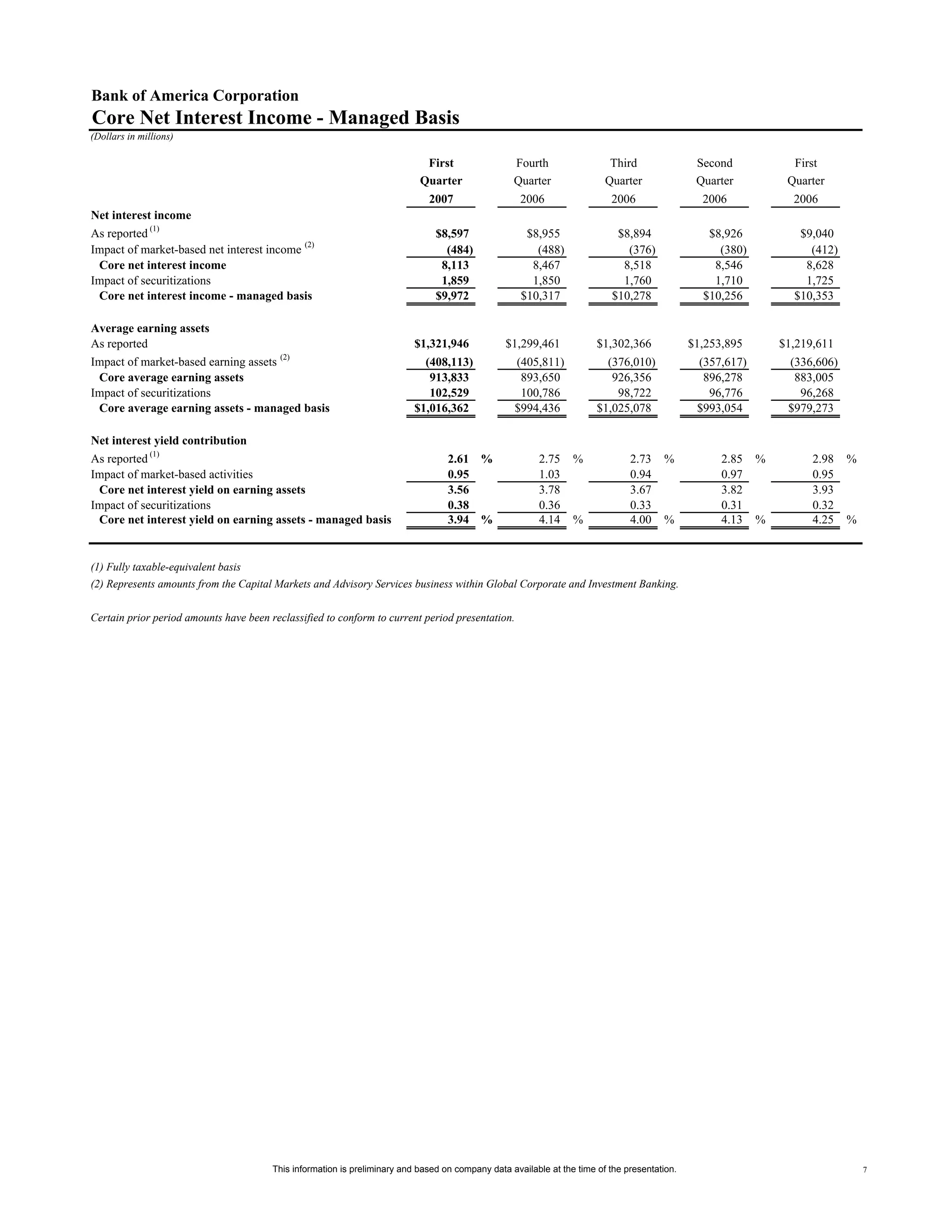 Supplemental First Quarter 2007 Financial Information