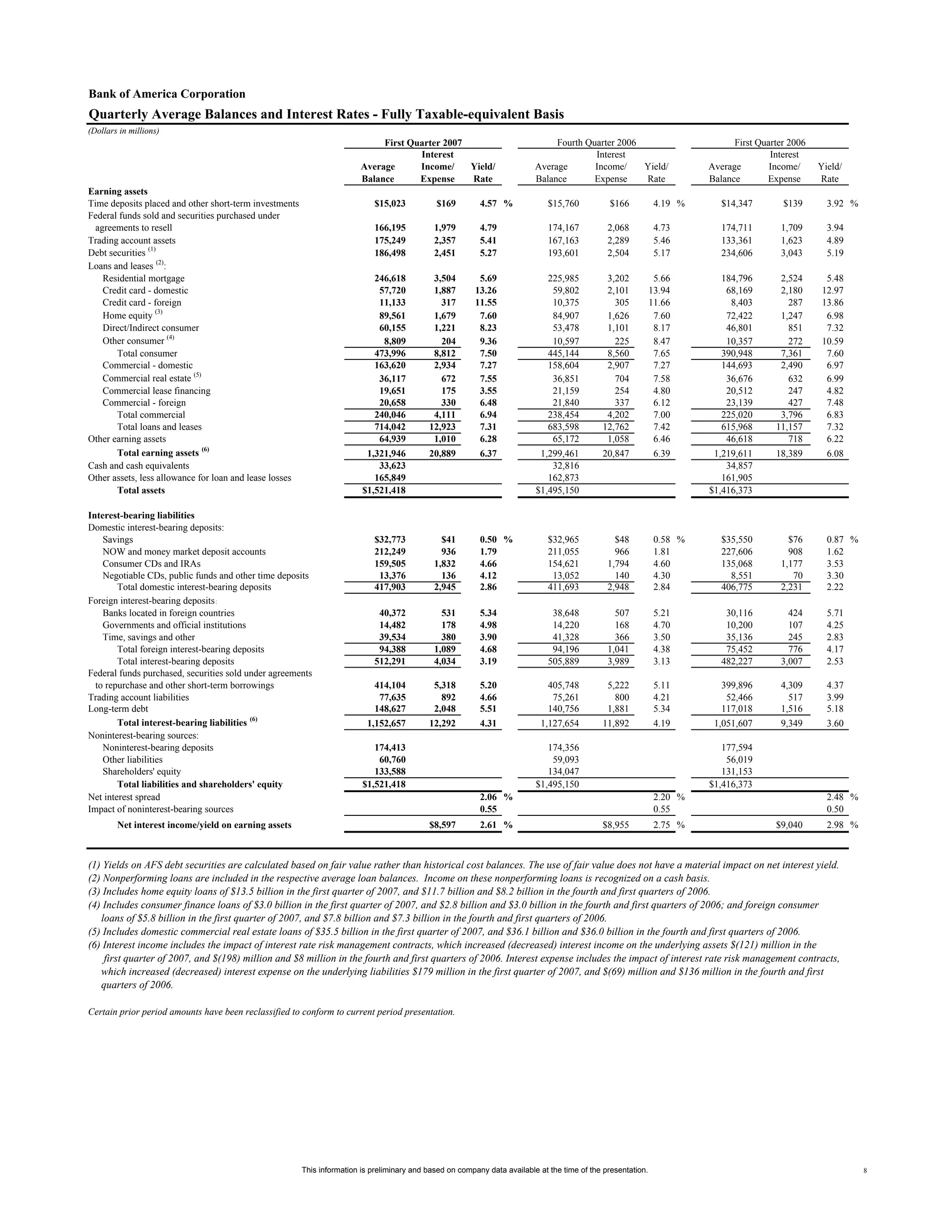 Supplemental First Quarter 2007 Financial Information