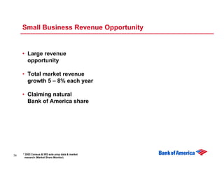 Small Business Revenue Opportunity


     • Large revenue
       opportunity

     • Total market revenue
       growth 5 ...
