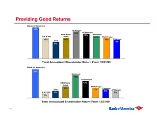 	Citigroup 2007 Financial Services Conference 