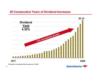 	Citigroup 2007 Financial Services Conference 