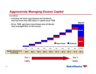 	Citigroup 2007 Financial Services Conference 
