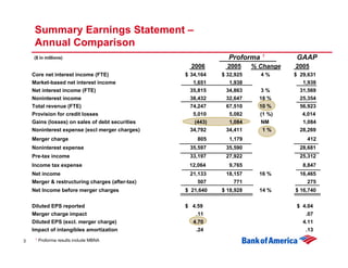 	Citigroup 2007 Financial Services Conference 