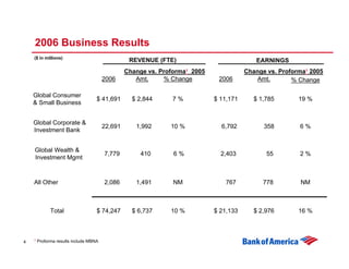 	Citigroup 2007 Financial Services Conference 