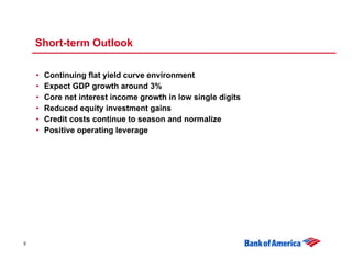 	Citigroup 2007 Financial Services Conference 