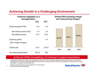 	Citigroup 2007 Financial Services Conference 