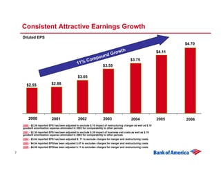 	Citigroup 2007 Financial Services Conference 