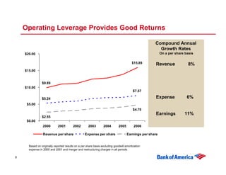 	Citigroup 2007 Financial Services Conference 