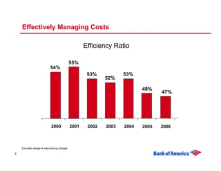 	Citigroup 2007 Financial Services Conference 