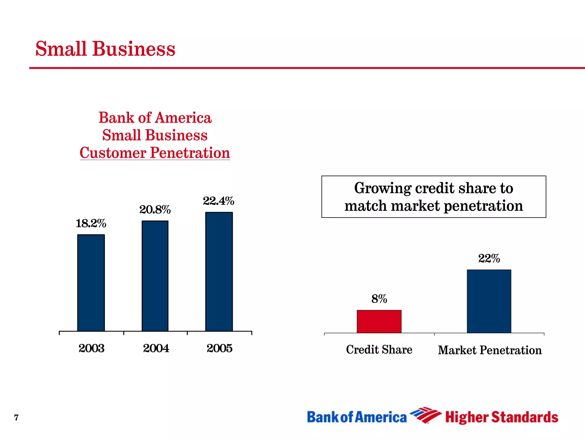 Merrill Lynch Banking & Financial Services Conference