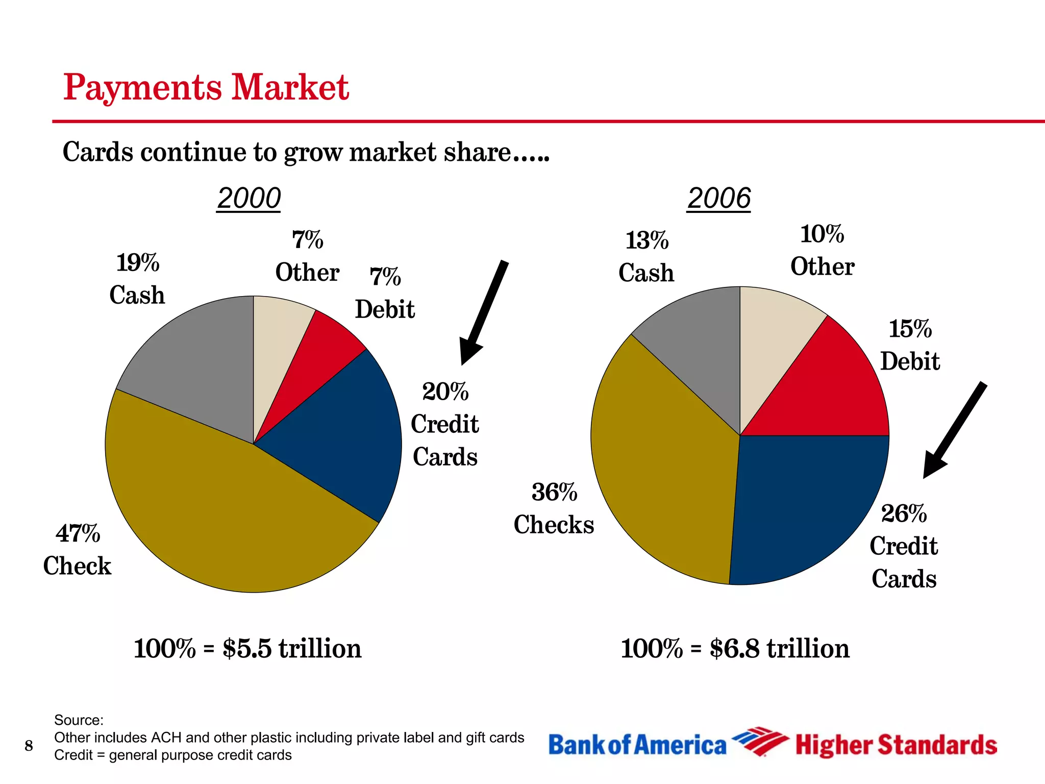 Merrill Lynch Banking & Financial Services Conference