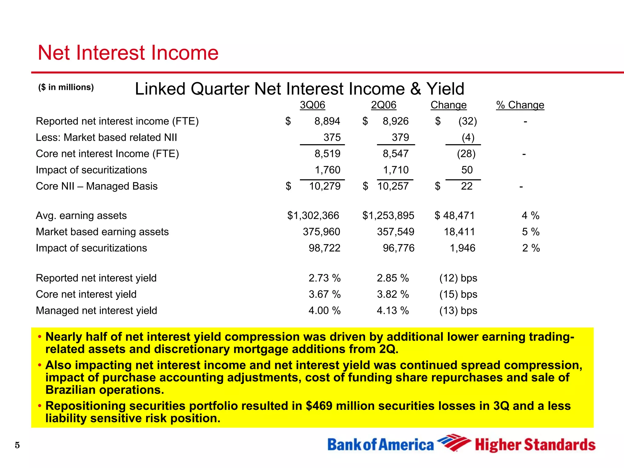 Third Quarter 2006 Earnings Presentation