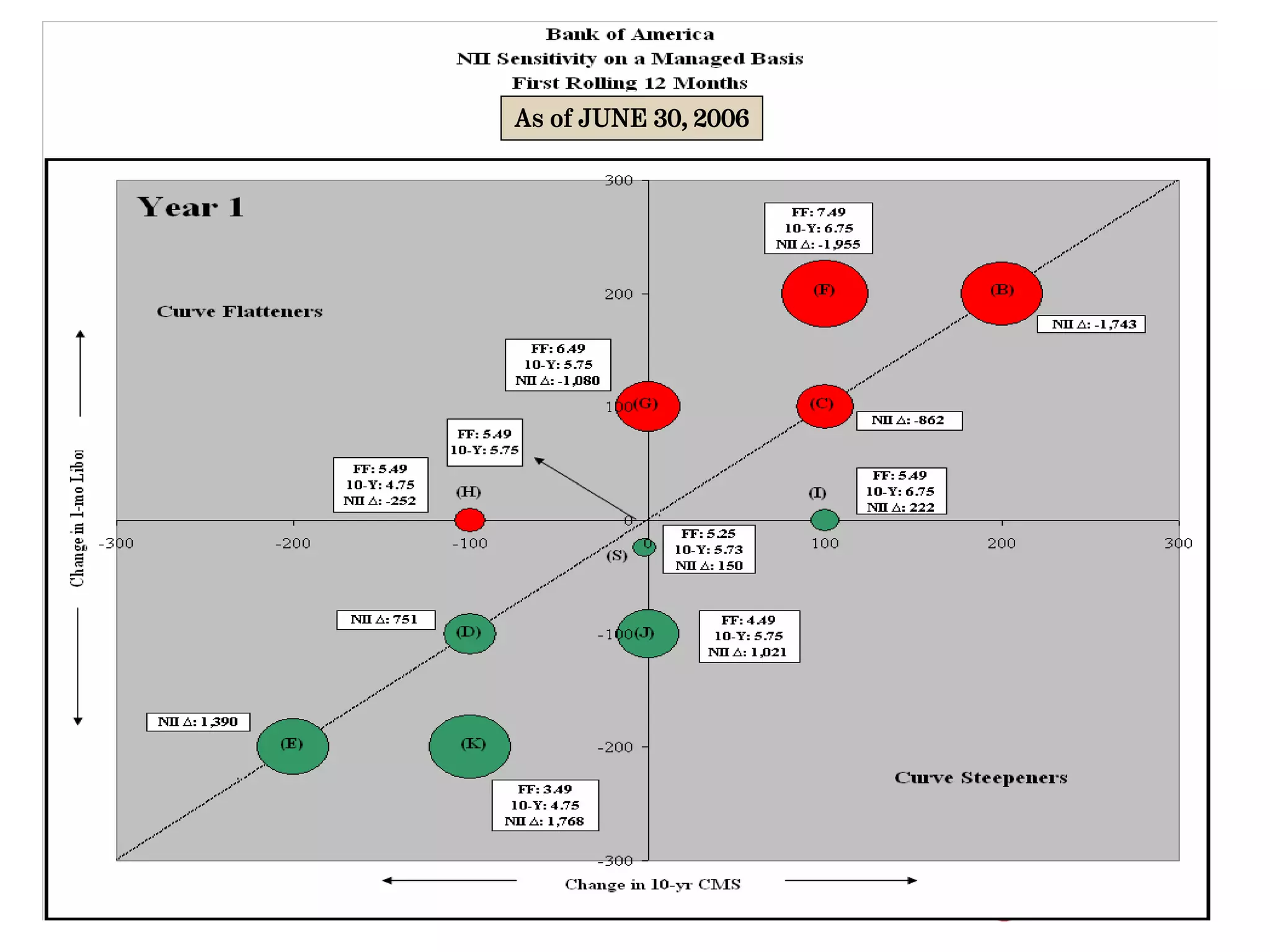 Third Quarter 2006 Earnings Presentation