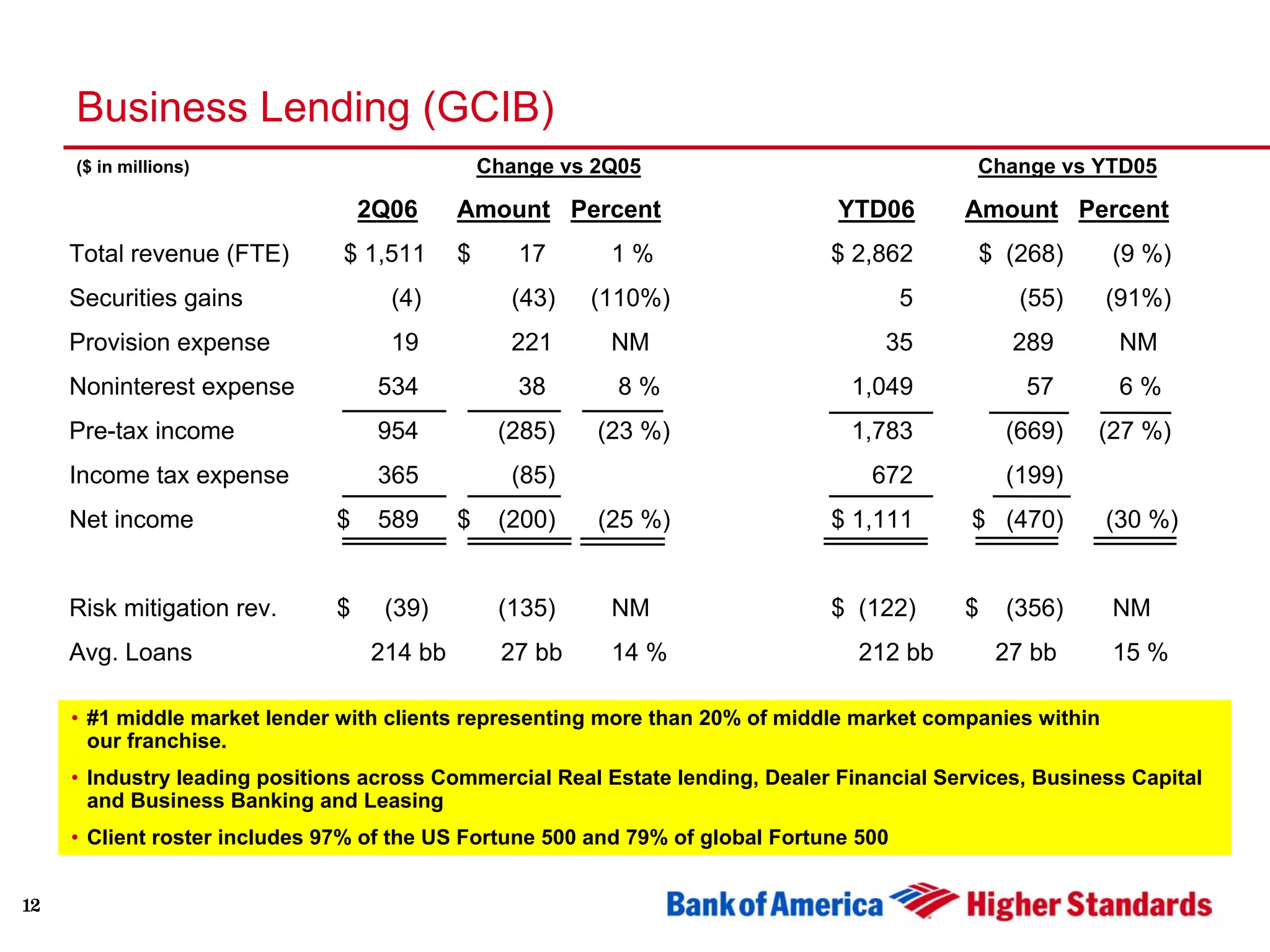 Second Quarter 2006 Earnings Presentation