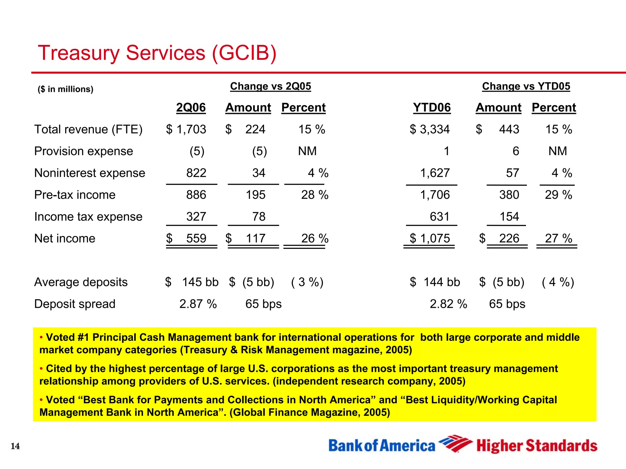 Second Quarter 2006 Earnings Presentation