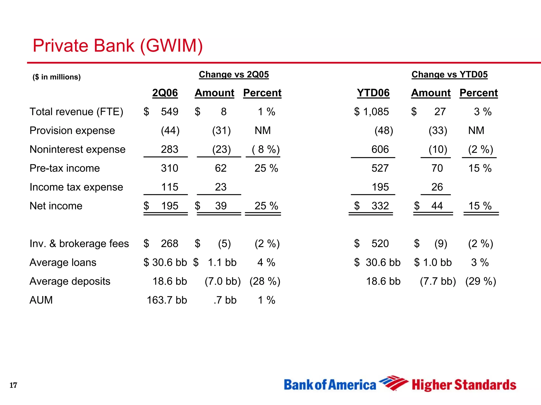 Second Quarter 2006 Earnings Presentation