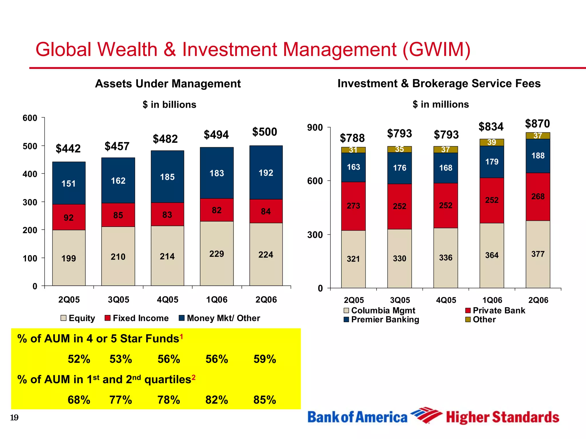 Second Quarter 2006 Earnings Presentation