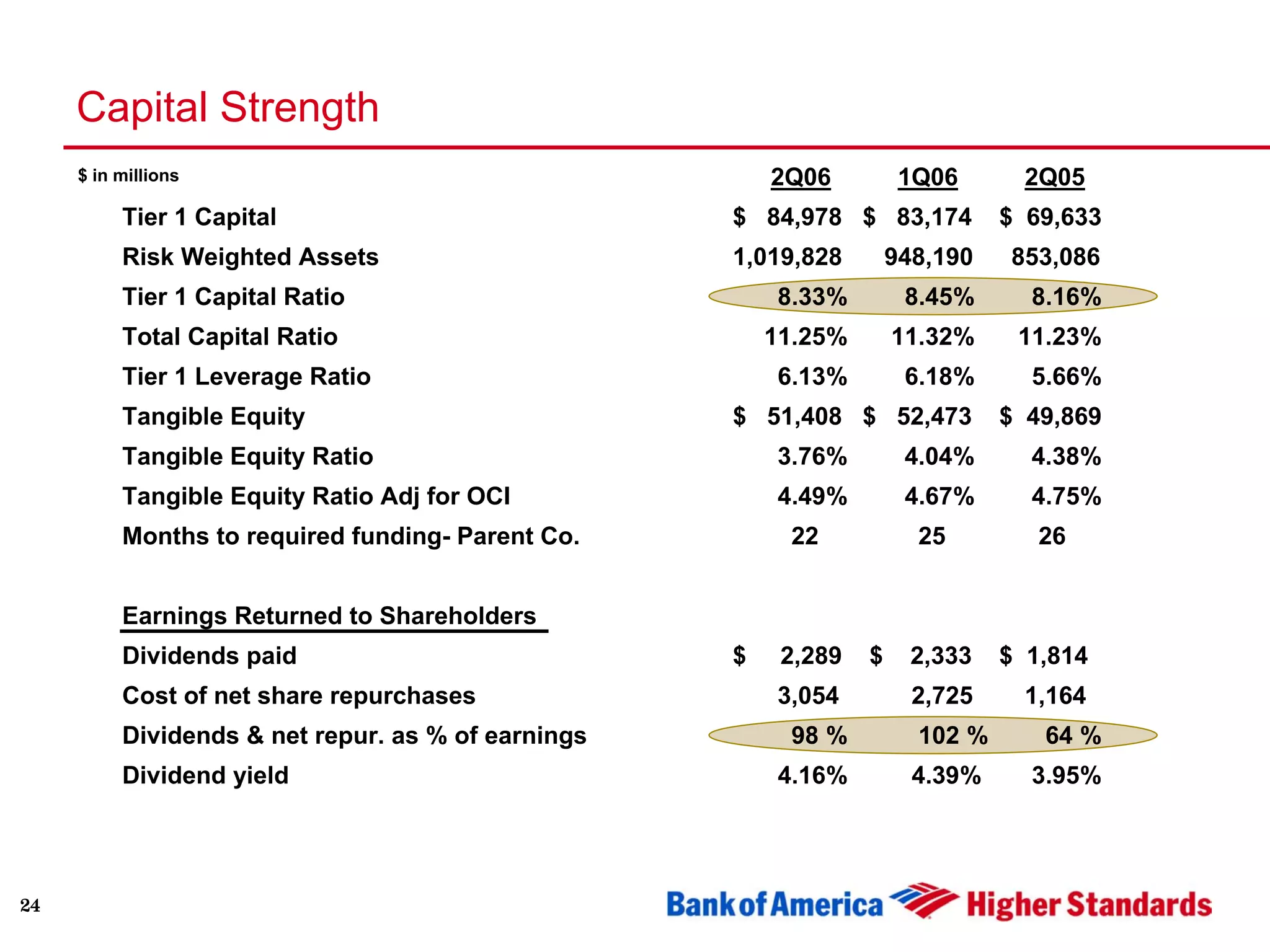 Second Quarter 2006 Earnings Presentation