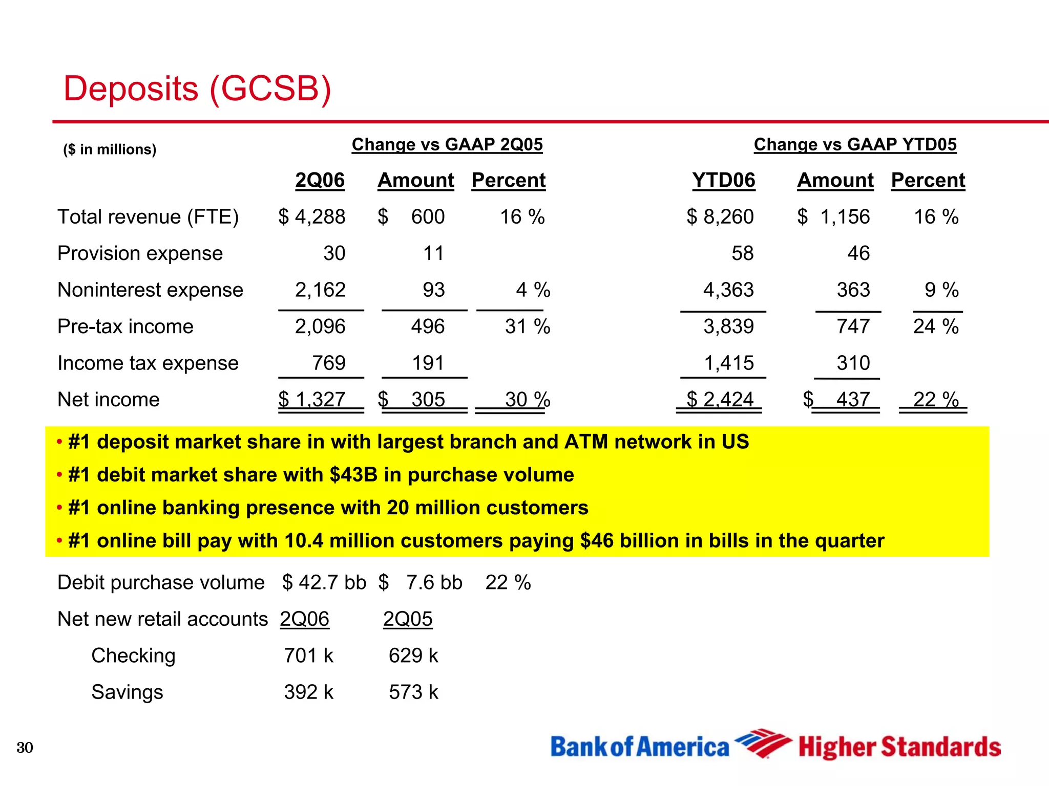 Second Quarter 2006 Earnings Presentation