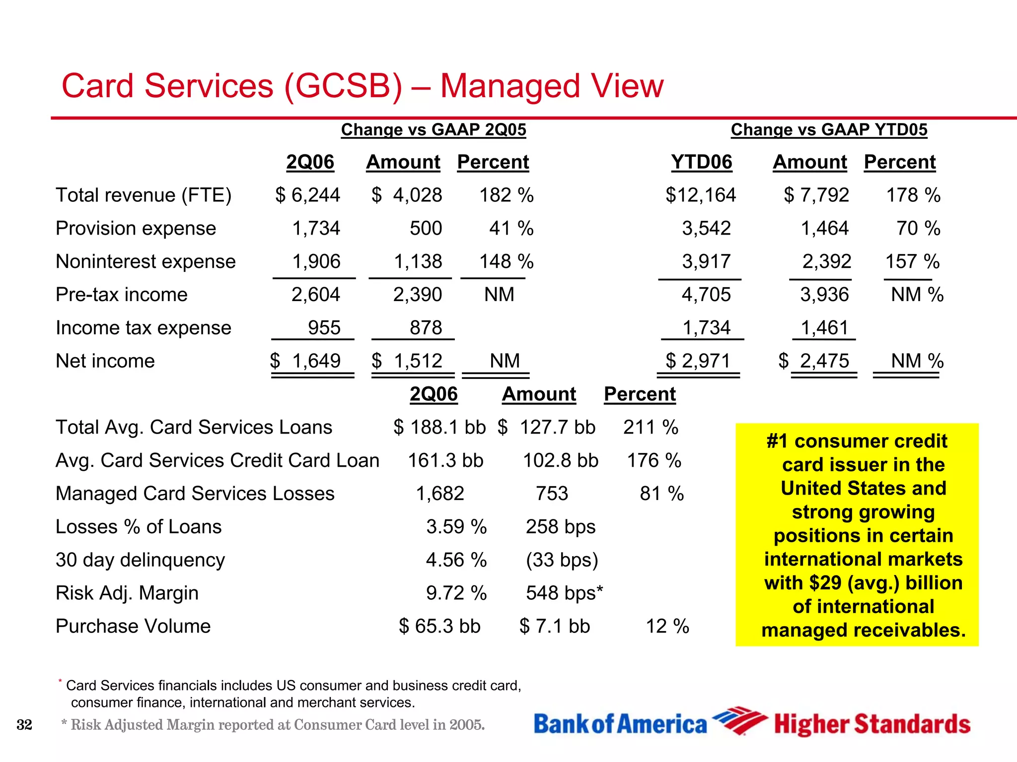 Second Quarter 2006 Earnings Presentation