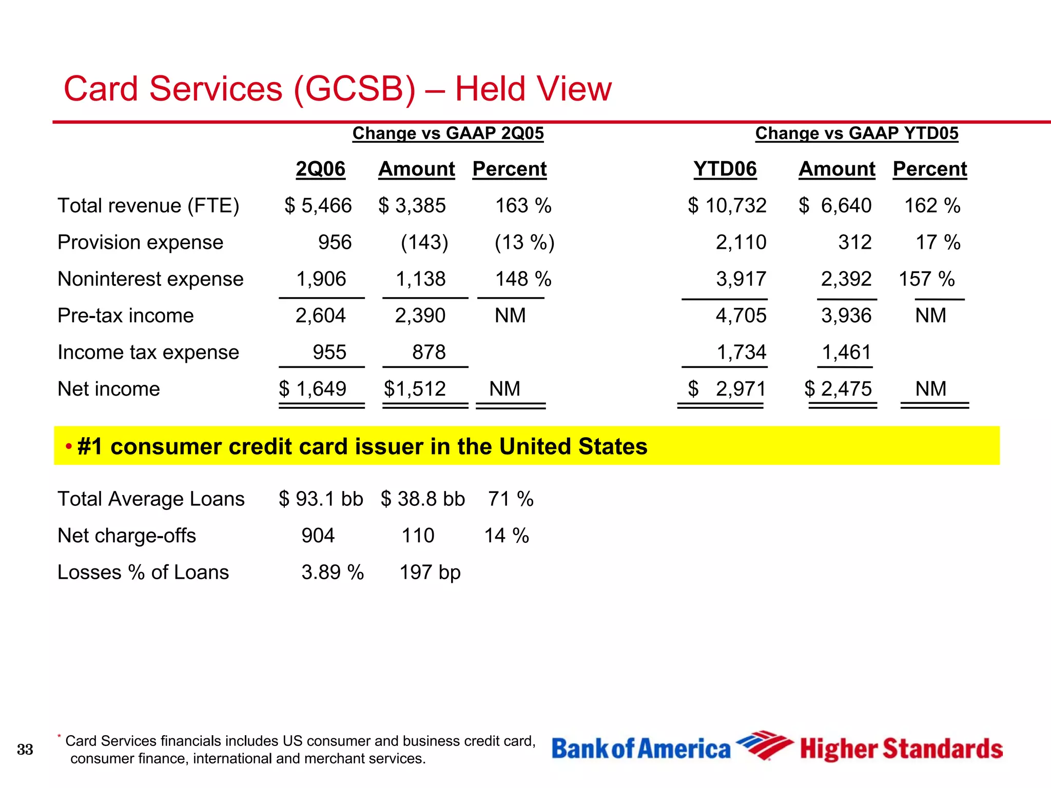 Second Quarter 2006 Earnings Presentation