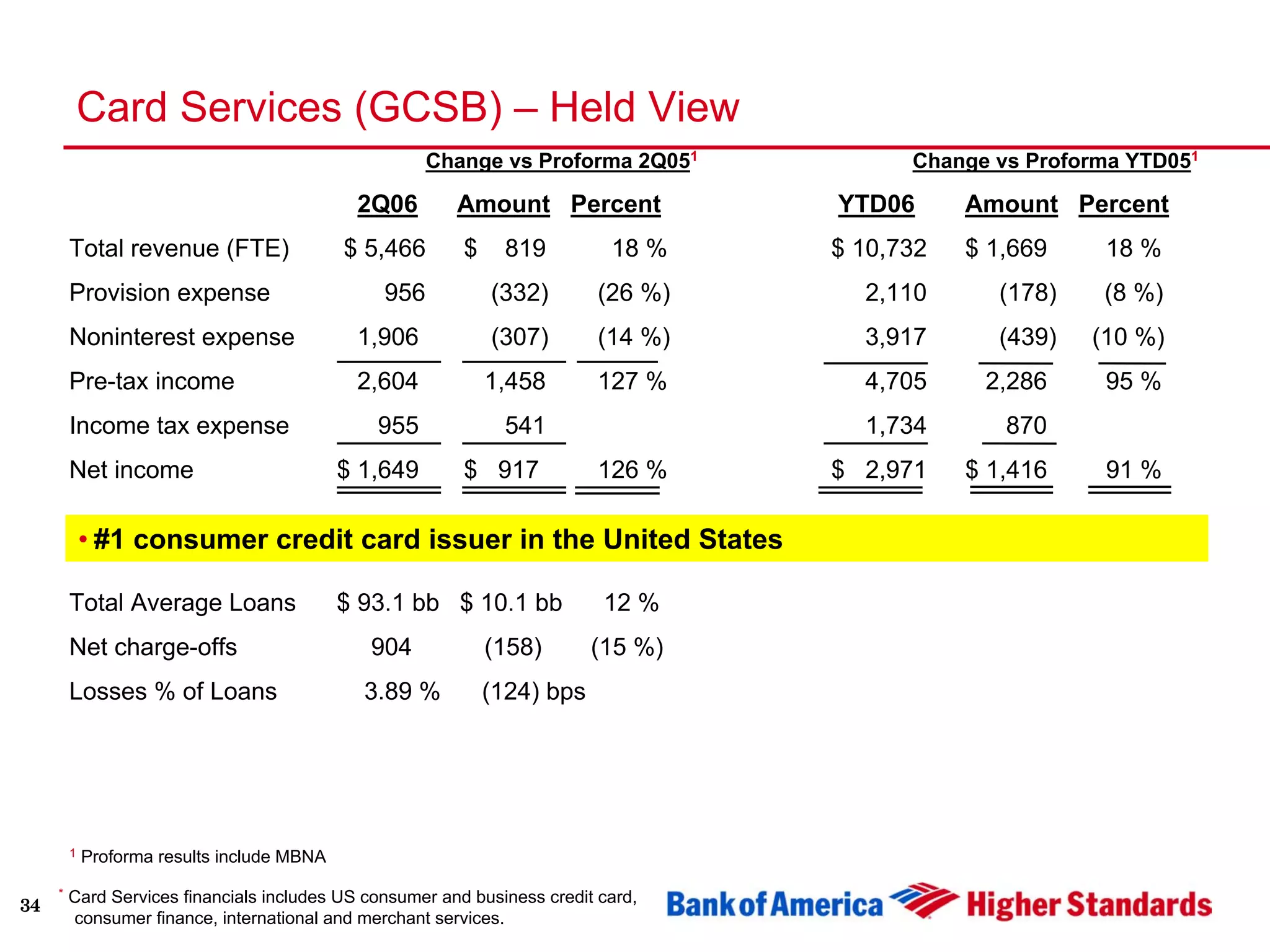 Second Quarter 2006 Earnings Presentation