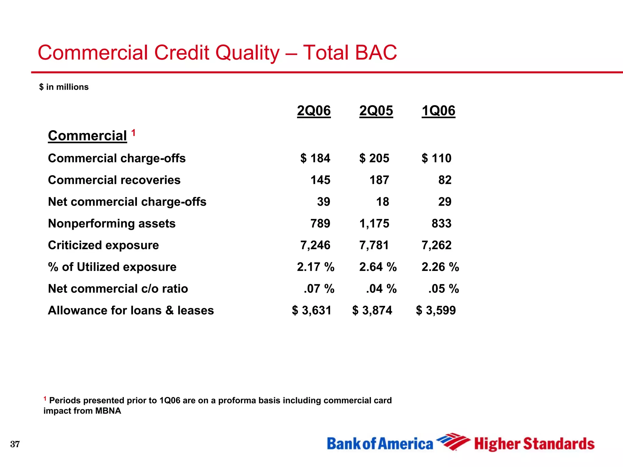 Second Quarter 2006 Earnings Presentation
