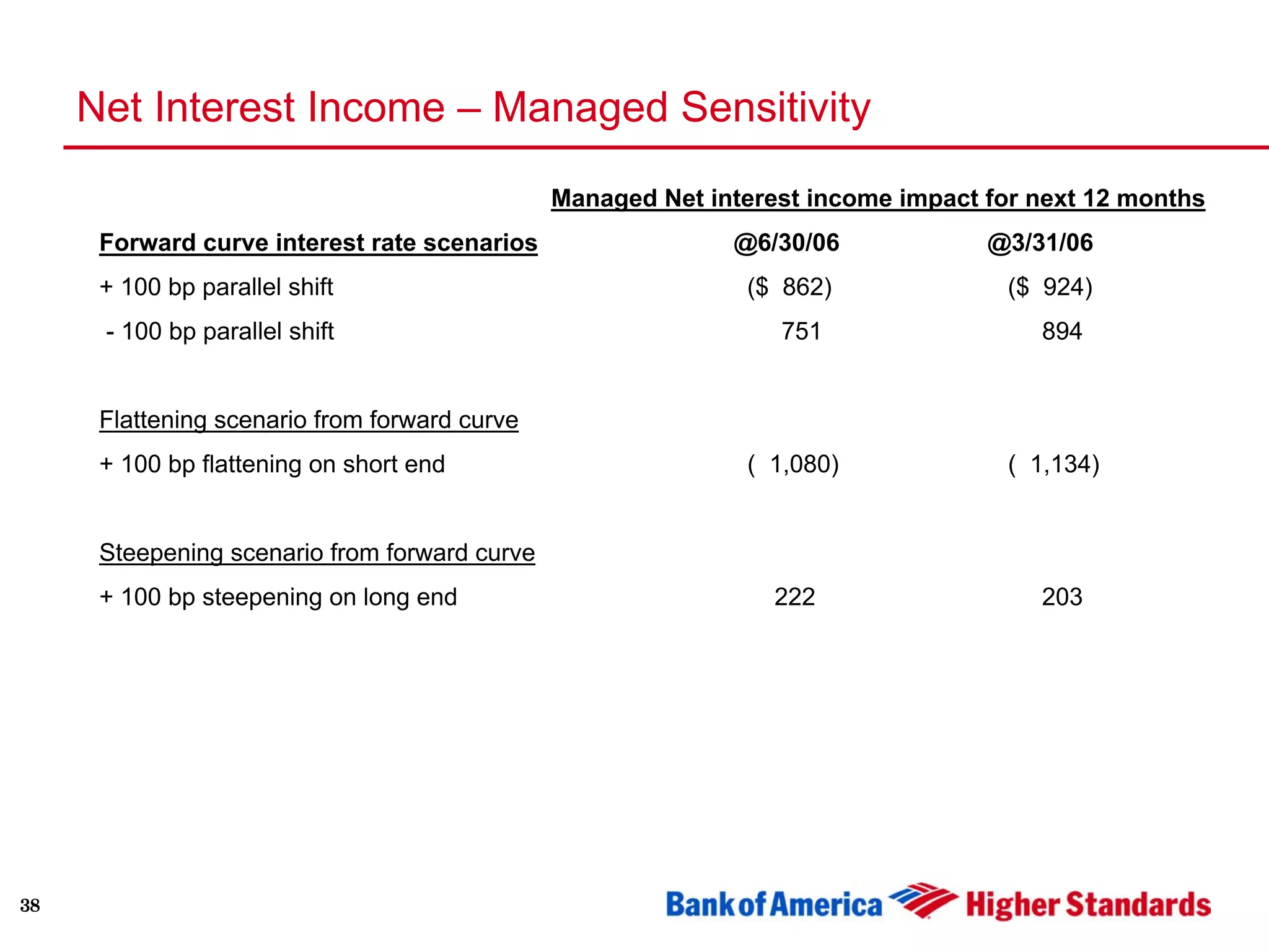 Second Quarter 2006 Earnings Presentation