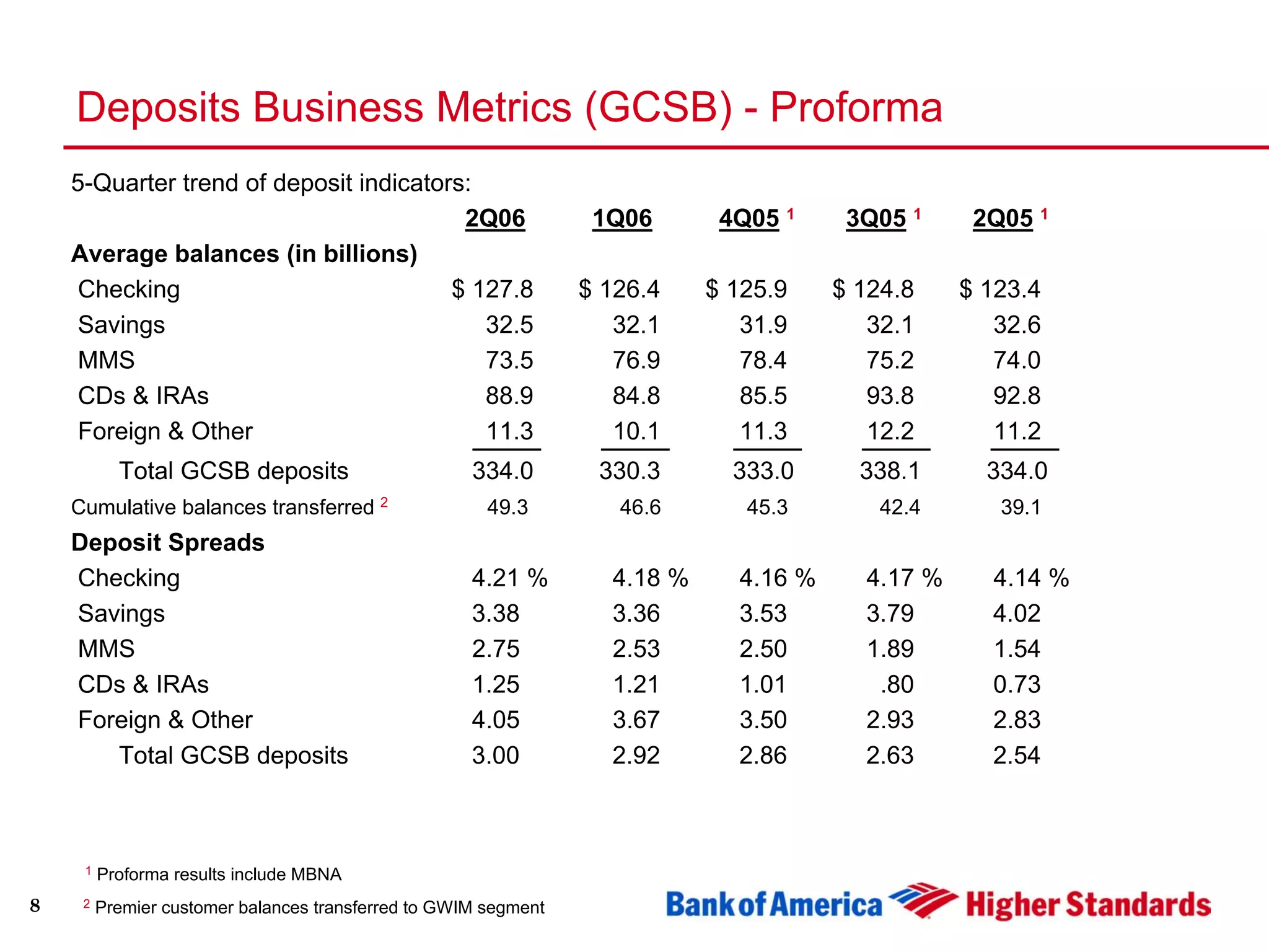 Second Quarter 2006 Earnings Presentation