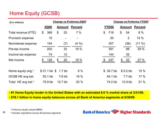 Second Quarter 2006 Earnings Presentation