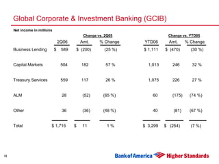 Second Quarter 2006 Earnings Presentation