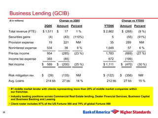 Second Quarter 2006 Earnings Presentation