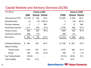 Second Quarter 2006 Earnings Presentation