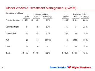 Second Quarter 2006 Earnings Presentation