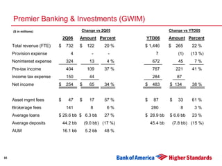 Second Quarter 2006 Earnings Presentation