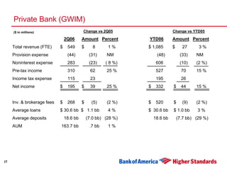 Second Quarter 2006 Earnings Presentation