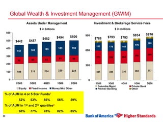 Second Quarter 2006 Earnings Presentation