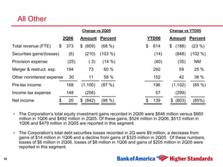 Second Quarter 2006 Earnings Presentation