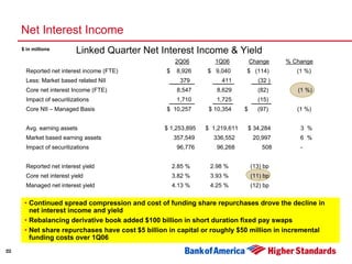 Second Quarter 2006 Earnings Presentation