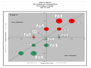 Second Quarter 2006 Earnings Presentation
