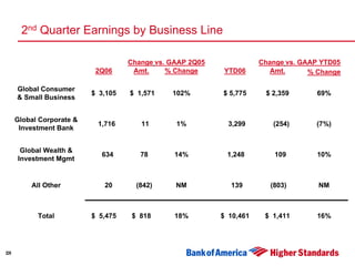 Second Quarter 2006 Earnings Presentation
