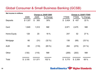 Second Quarter 2006 Earnings Presentation
