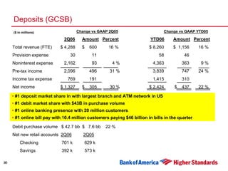 Second Quarter 2006 Earnings Presentation